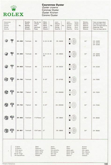 rolex coronet|rolex winding crown position chart.